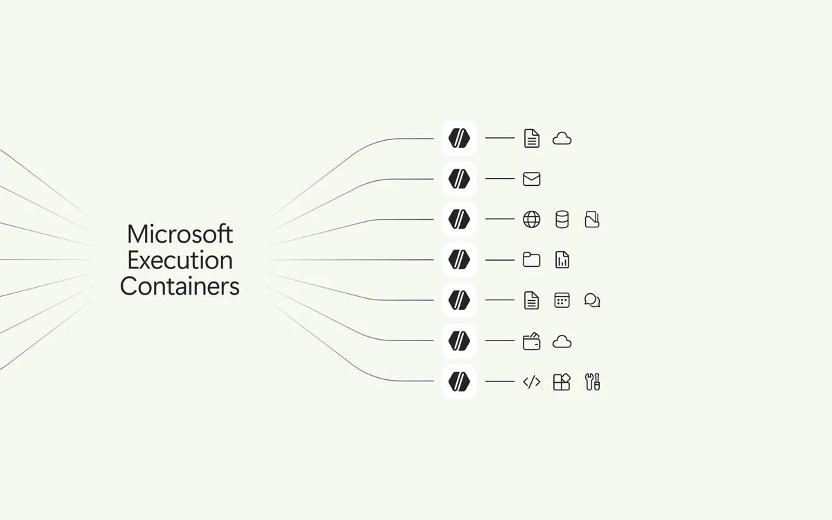Microsoft Execution Containers diagram with several AI agents branching out from a central container