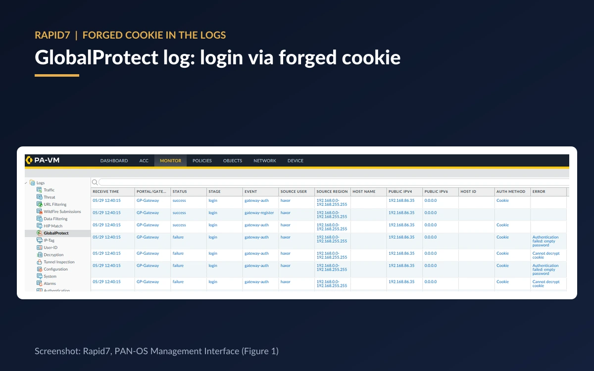 Rapid7 screenshot of the PAN-OS management interface showing a GlobalProtect log entry for a successful login with a forged cookie