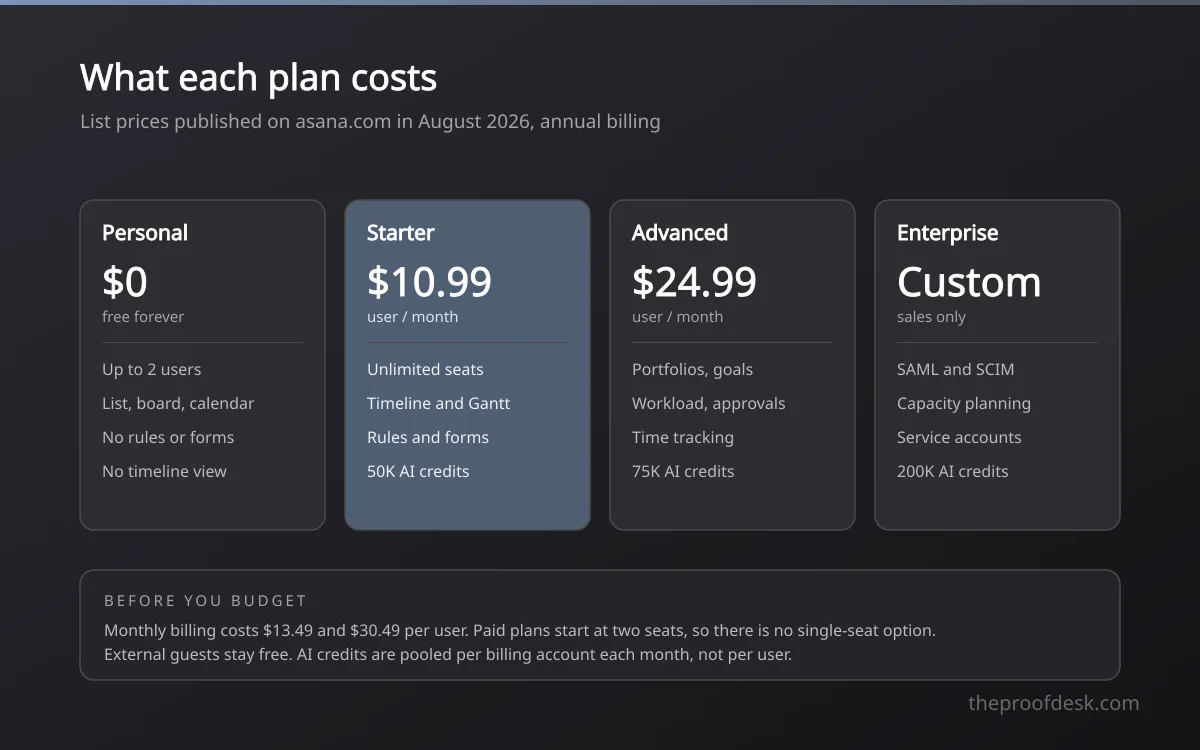 Four plan cards showing Personal, Starter, Advanced and Enterprise prices with their main features