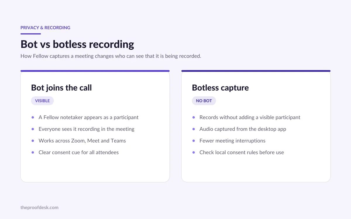 Comparison of Fellow's bot-join recording versus its botless capture option