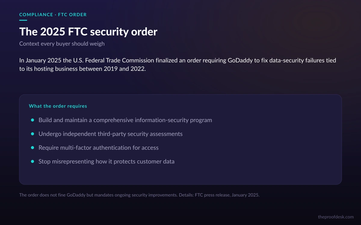 Summary of the 2025 FTC security order against GoDaddy and its requirements
