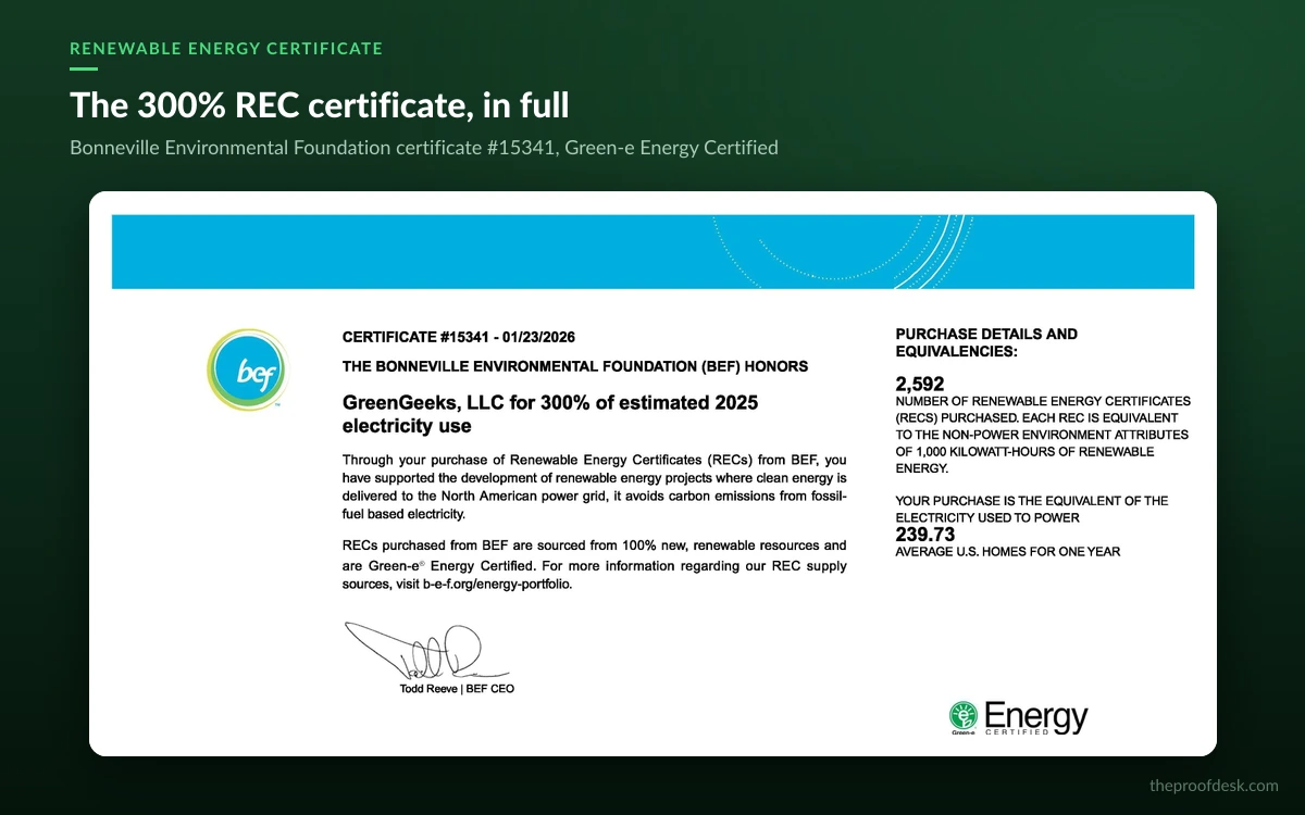 Bonneville Environmental Foundation certificate number 15341 dated 01/23/2026 honouring GreenGeeks LLC for 300% of estimated 2025 electricity use, showing 2,592 renewable energy certificates purchased and the Green-e Energy Certified logo