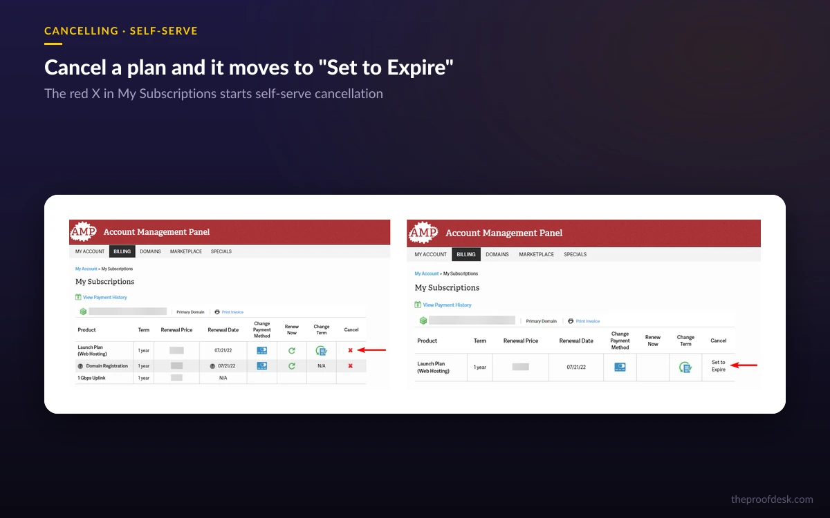 InMotion AMP My Subscriptions list with the red X cancel button, and the same subscription afterwards marked Set to Expire