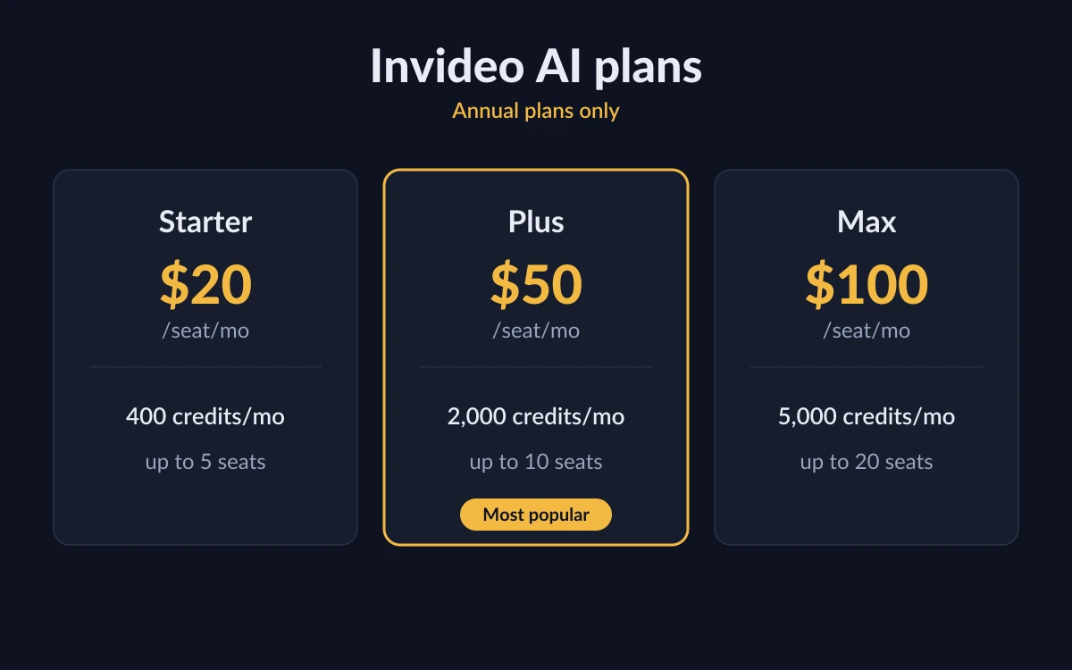 Invideo AI pricing presentation for its plans