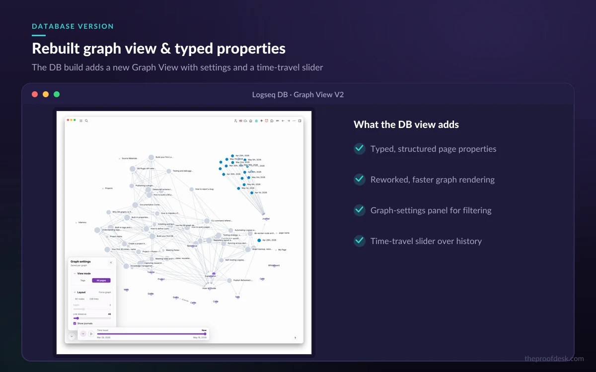 Logseq database version showing typed properties and the rebuilt graph view