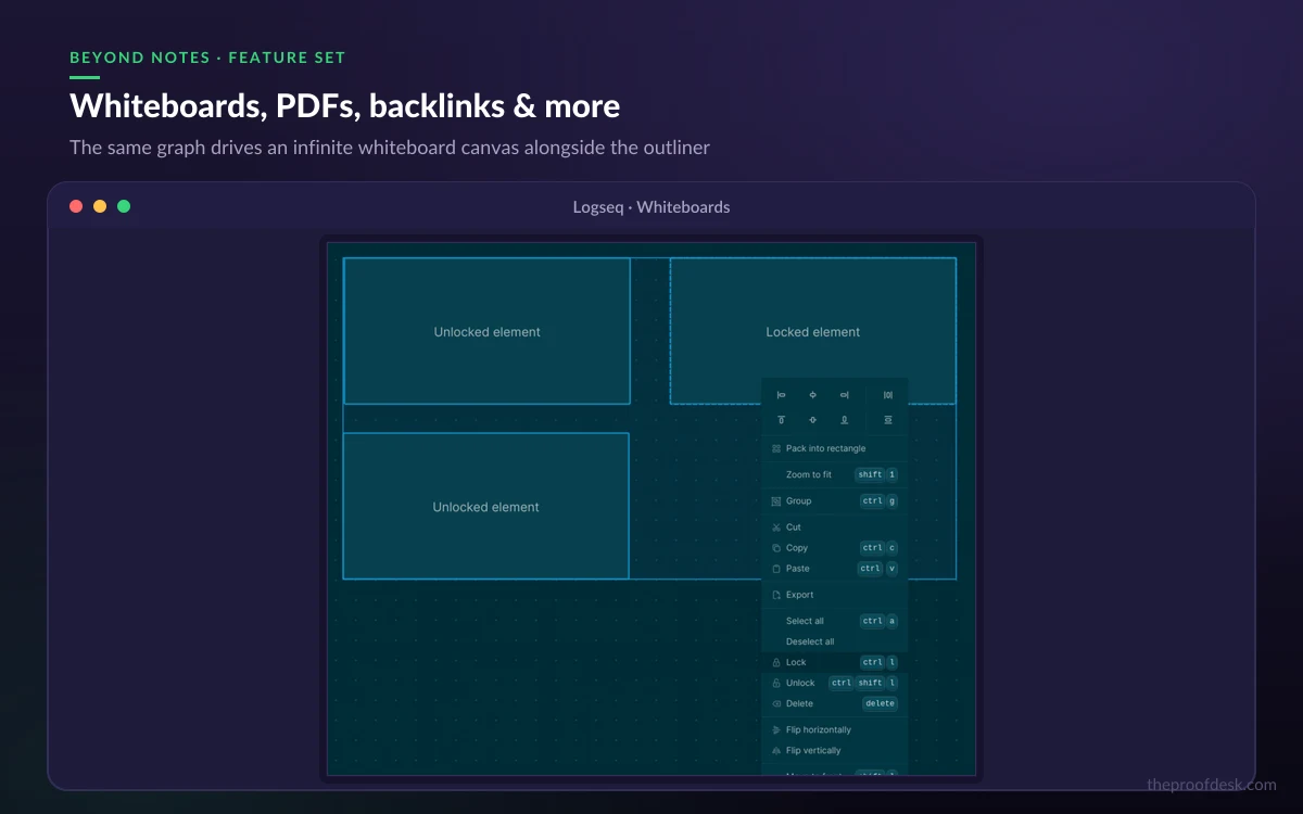 Logseq feature set including outliner, backlinks, flashcards, PDF annotation and whiteboards