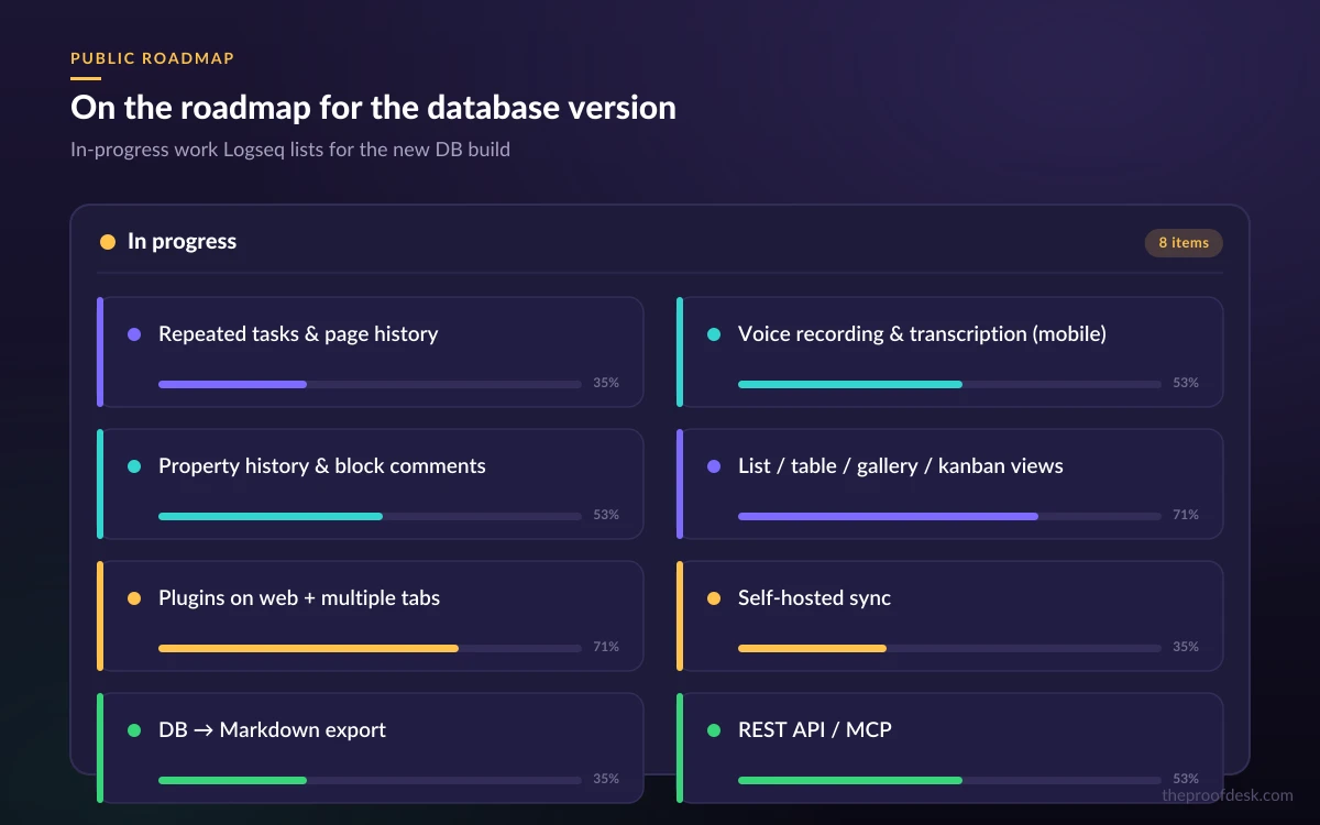 Logseq public roadmap listing in-progress database version features