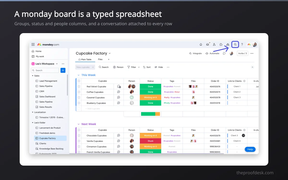 A monday.com board showing grouped rows with status, person, tags and file columns