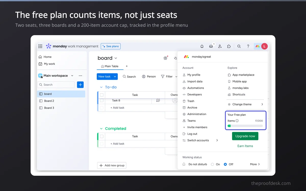 The monday.com profile menu showing a free plan item counter reading 17 of 200