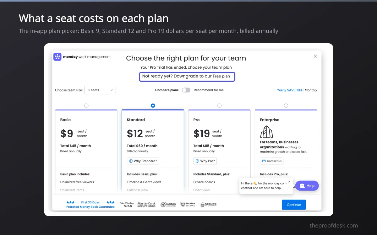 The monday.com in-app plan picker showing Basic at 9, Standard at 12 and Pro at 19 dollars per seat