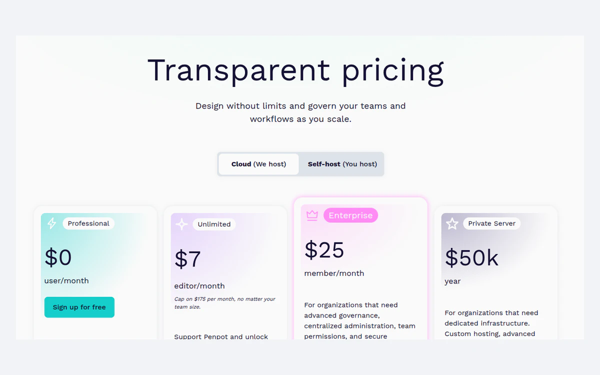 Penpot pricing cards showing Professional at $0 per user per month, Unlimited at $7 per editor per month capped at $175, Enterprise at $25 per member per month and Private Server at $50k per year