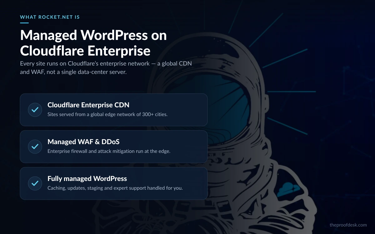 Rocket.net managed WordPress hosting on Cloudflare Enterprise, with edge CDN, managed WAF, and fully-managed WordPress feature cards