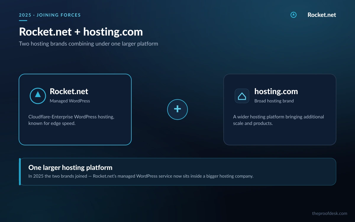 Rocket.net and hosting.com brand cards joined into one larger hosting platform