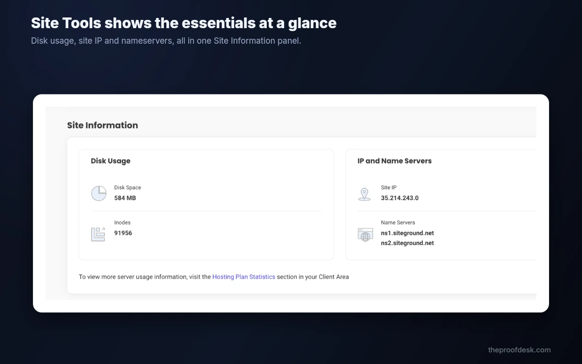 SiteGround Site Tools dashboard showing the site information panel with disk usage, IP address and nameservers
