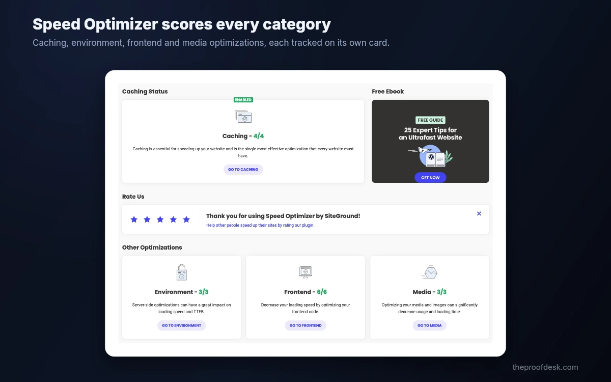 Speed Optimizer plugin dashboard showing caching, environment, frontend and media optimization status cards
