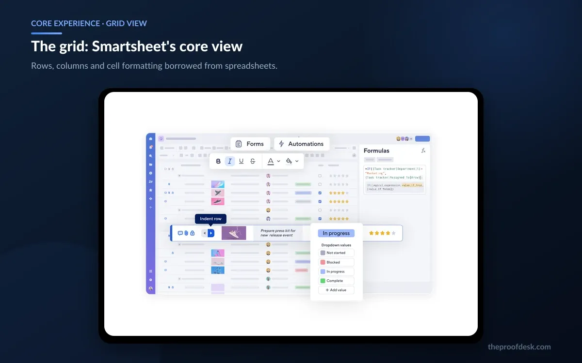 Smartsheet grid view showing typed columns, a dropdown value picker with status options, row formatting controls and a formulas panel
