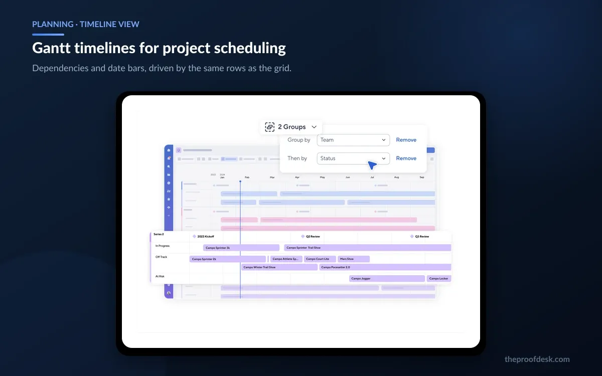 Smartsheet timeline view with grouped project phases, coloured task bars and dependency arrows across a date axis