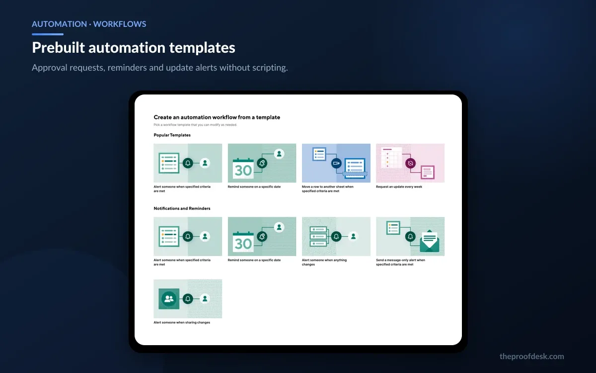 Smartsheet automation template gallery showing prebuilt workflows for alerts, date reminders, row moves and weekly update requests