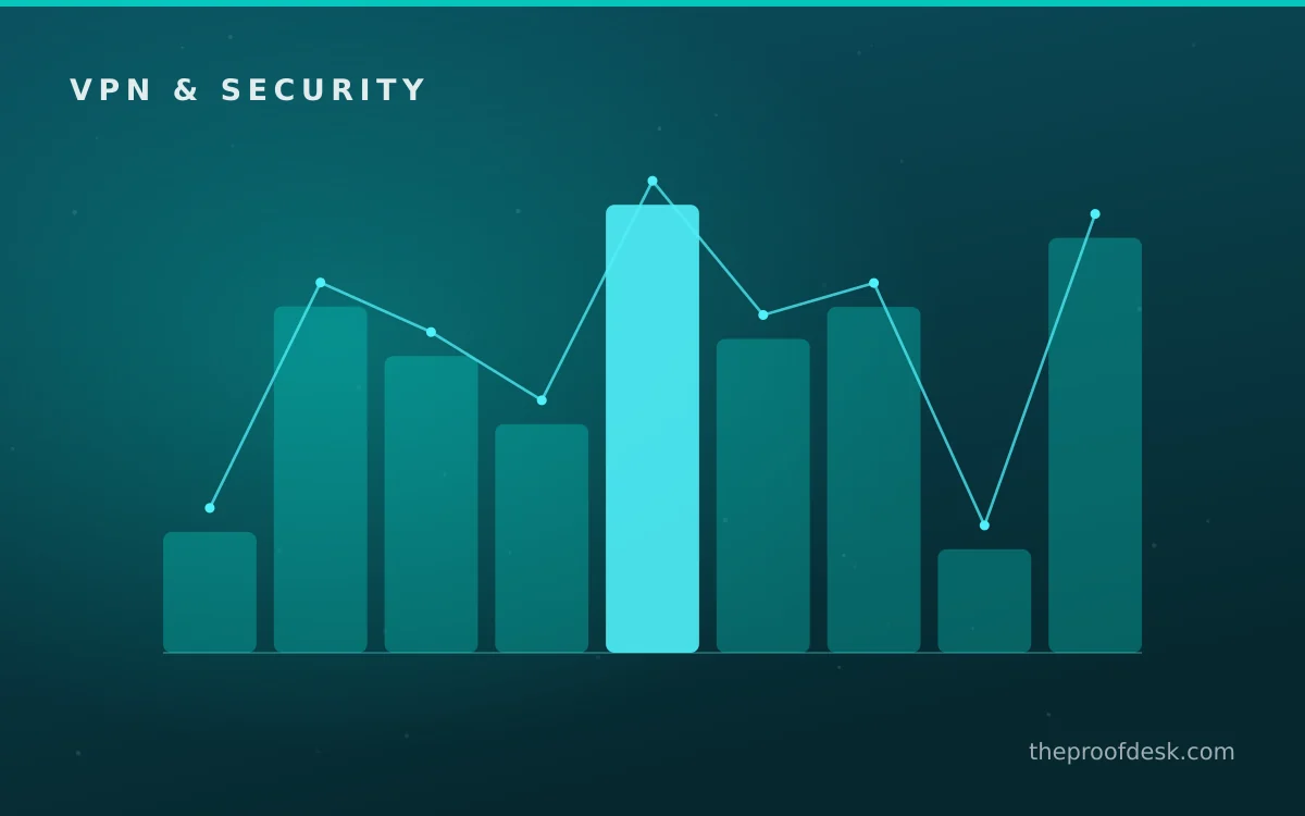 CyberGhost VPN final assessment