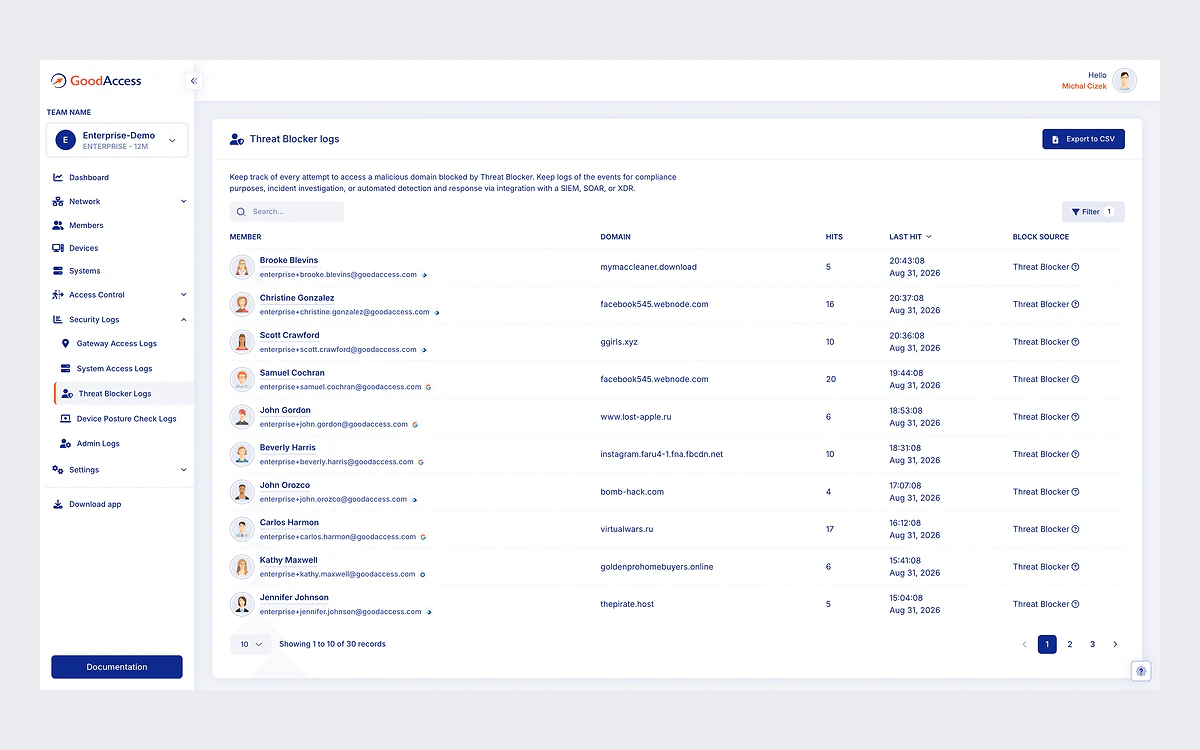 GoodAccess Threat Blocker log listing members, blocked malicious domains, hit counts and last hit times, with an Export to CSV button