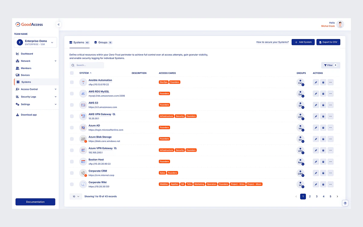 GoodAccess Systems page listing protected resources such as AWS RDS MySQL, AWS S3, Azure Blob, a corporate CRM and wiki, each tagged with the access cards allowed to reach it