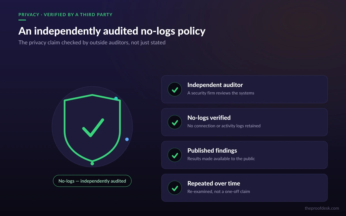 Audit shield with a checkmark representing hide.me's independently verified no-logs policy