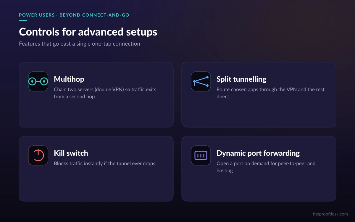 Concept diagram of hide.me power-user features: multihop double VPN, split tunnelling, kill switch and dynamic port forwarding