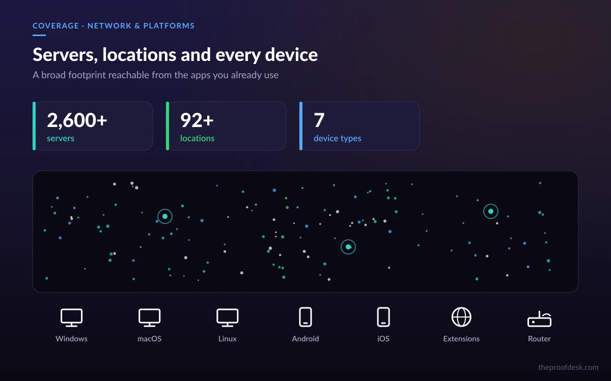 hide.me network and platform coverage: 2,600+ servers, 92+ locations, and apps for Windows, macOS, Linux, Android, iOS, browsers and routers
