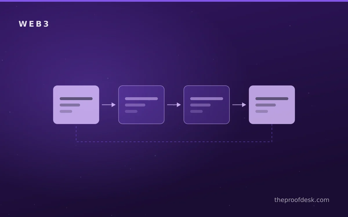 Analysis of costs performance and usability for a first cryptocurrency purchase
