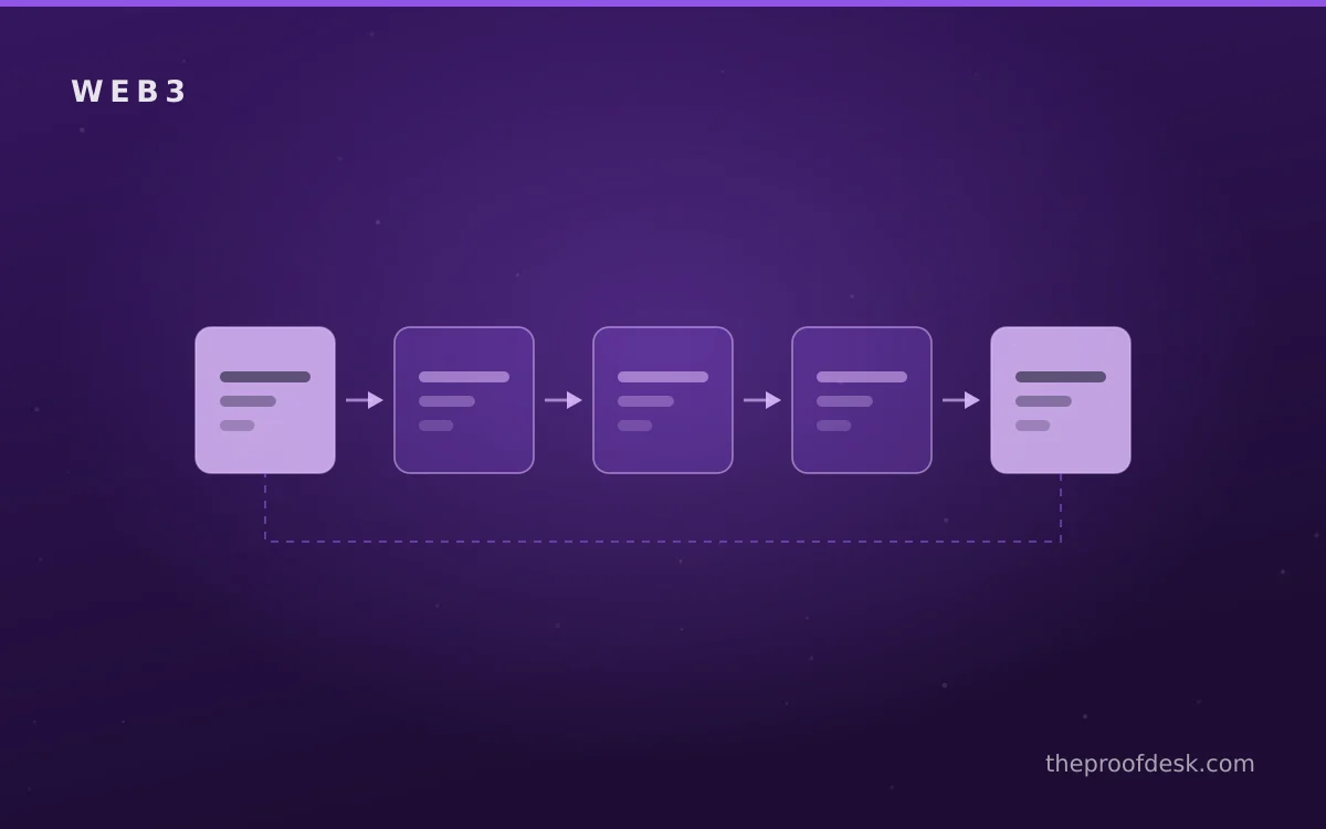 Final implementation and risk checklist for decentralized applications